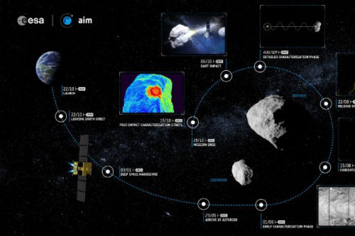 Just In Case Scientists Plan To Save World From Giant Asteroid As In