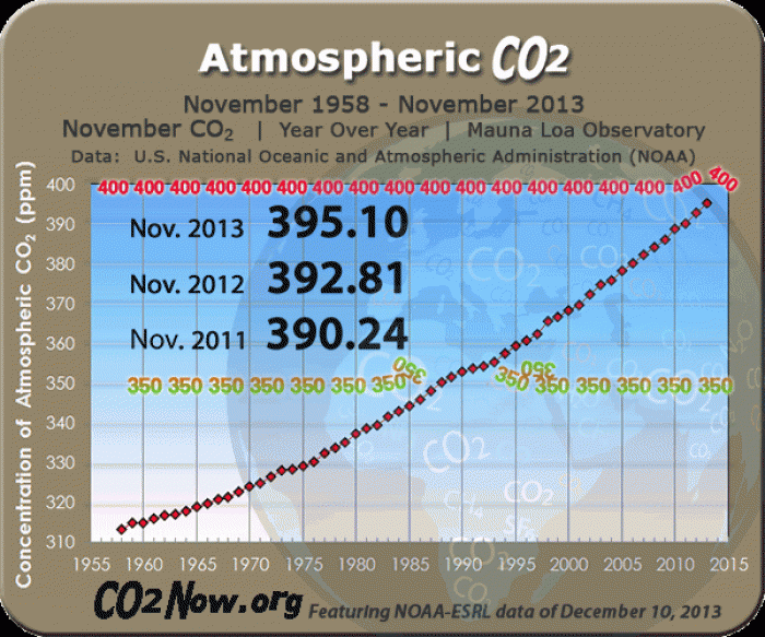 hey-science-tornadoes-hurricanes-hit-all-time-low-for-us-ice-cap